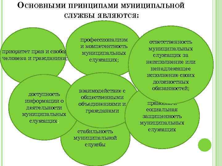 Правовое обеспечение муниципальных служащих